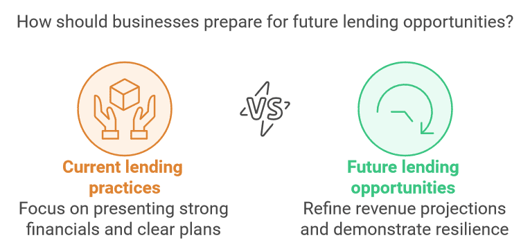 What to expect from the future of small business financing