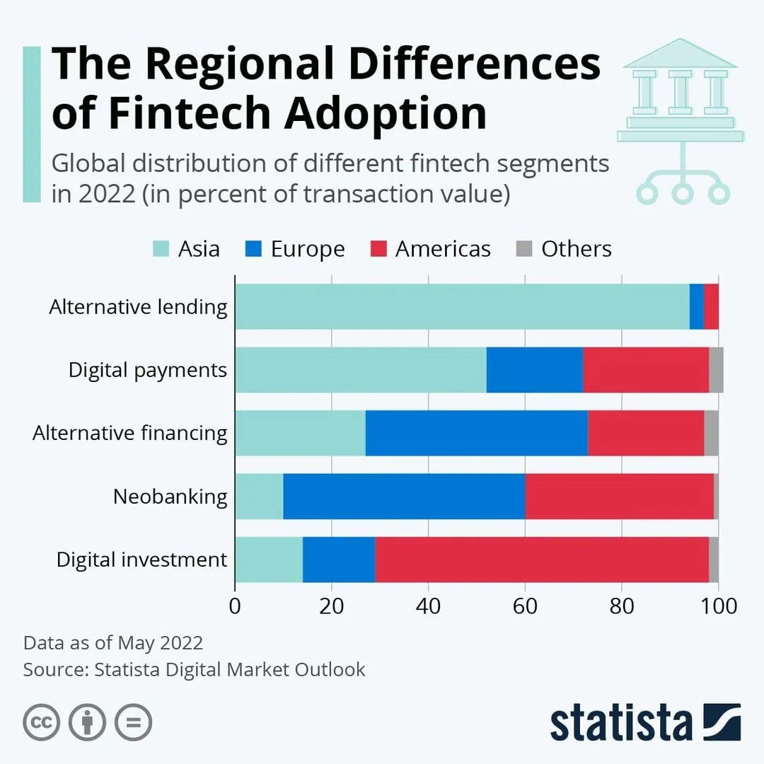 Fintech Bro How fintech is changing the small business landscape